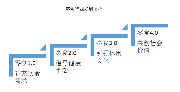 2020年，甘肅零食店加盟還能投資嗎？