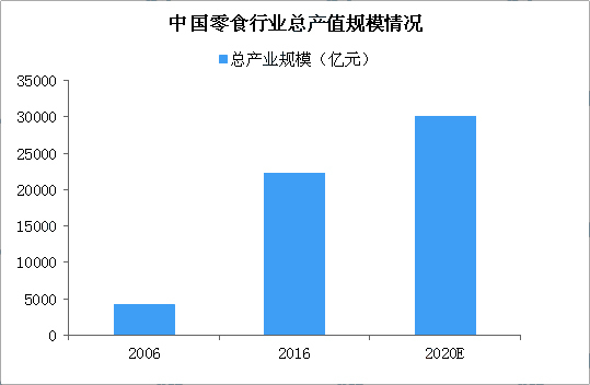 零食店加盟的三點(diǎn)要點(diǎn)