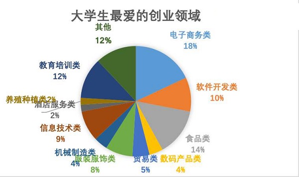 據(jù)調(diào)查，快消行業(yè)加盟成8090后創(chuàng)業(yè)首選！