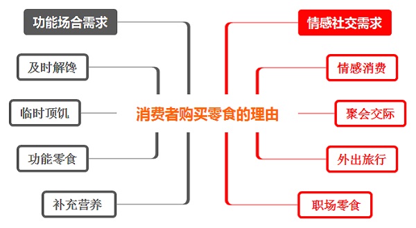 如何選擇適合自己的零食店加盟品牌？