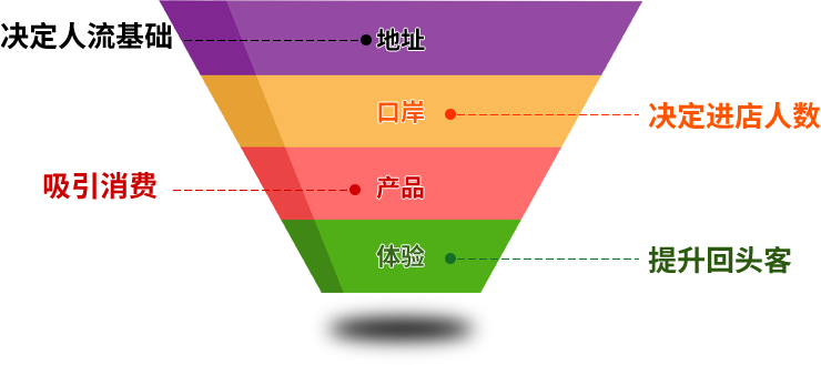 酒泉零食連鎖店加盟